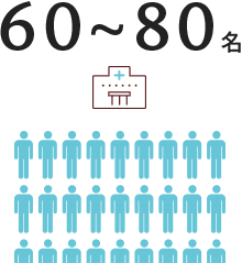 1日の患者数 図・グラフ