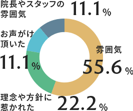 入職の決めて 図・グラフ