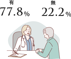 医療業界の経験はありますか？ 図・グラフ