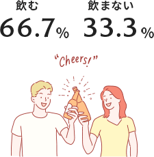 お酒は飲みますか？ 図・グラフ