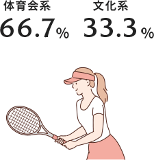 学生時代の部活動 図・グラフ